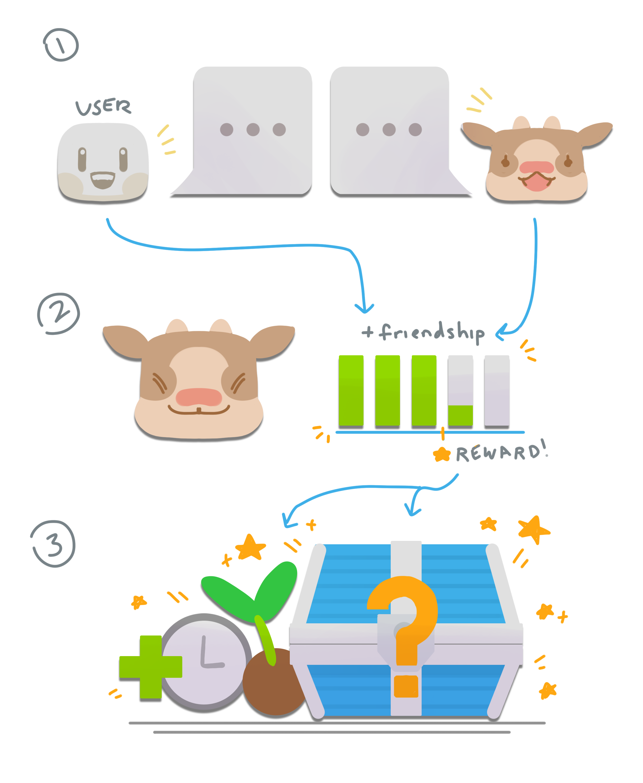 Relationship level diagram